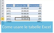 Usare le tabelle Excel per il calcolo percentuale Usare le tabelle Excel per il calcolo percentuale